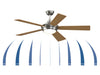 Fanimation - FP8062BBN - 52 Inches Ceiling Fan - Celano V2 - Brushed Nickel