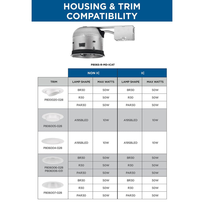 One Light Shlw Rmdl Icat Hsg-Recessed-Progress Lighting-Lighting Design Store