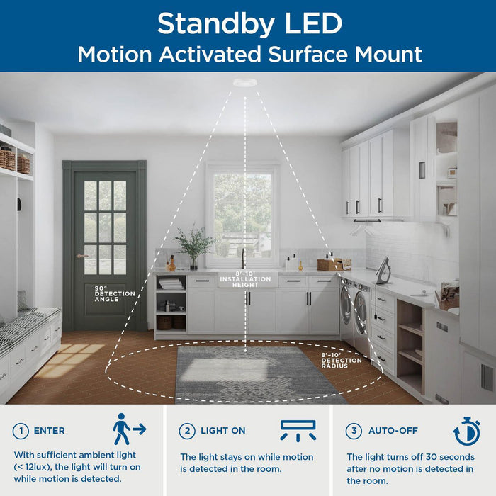 Standby LED LED Surface Mount-Exterior-Progress Lighting-Lighting Design Store