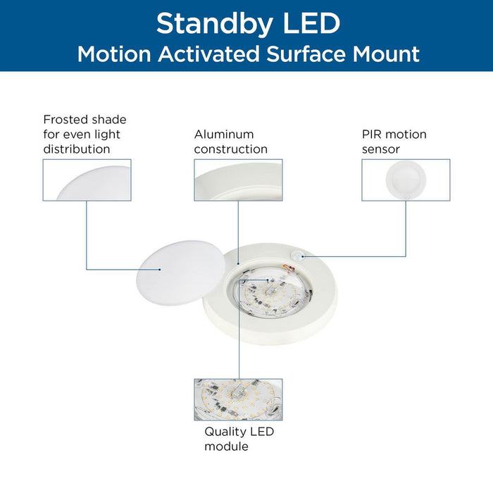 Standby LED LED Surface Mount-Exterior-Progress Lighting-Lighting Design Store
