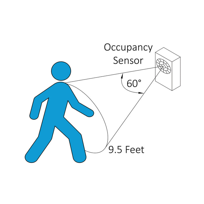 Diode LED - DI-SWTH-HW-OCS - Occupancy Sensor Switch